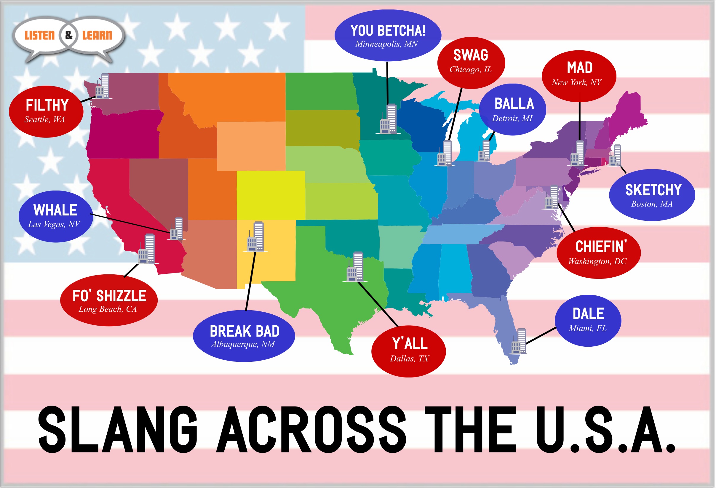 Top 12 Fun and Useful American Slang Words from Coast to Coast Learn